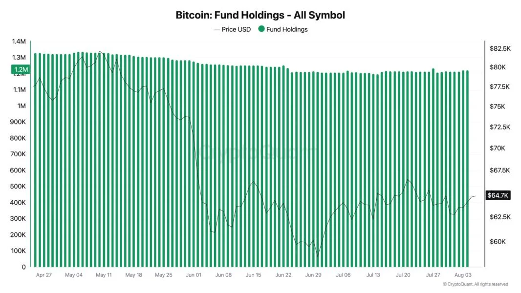 Bitcoin treasury trade ‘breaking’ and fund holdings drop 10%: Analysis
