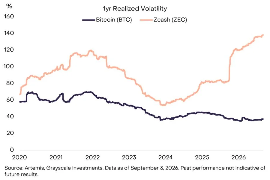 Bitcoin vs Zcash: Grayscale Reveals Which Is More Profitable to Mine