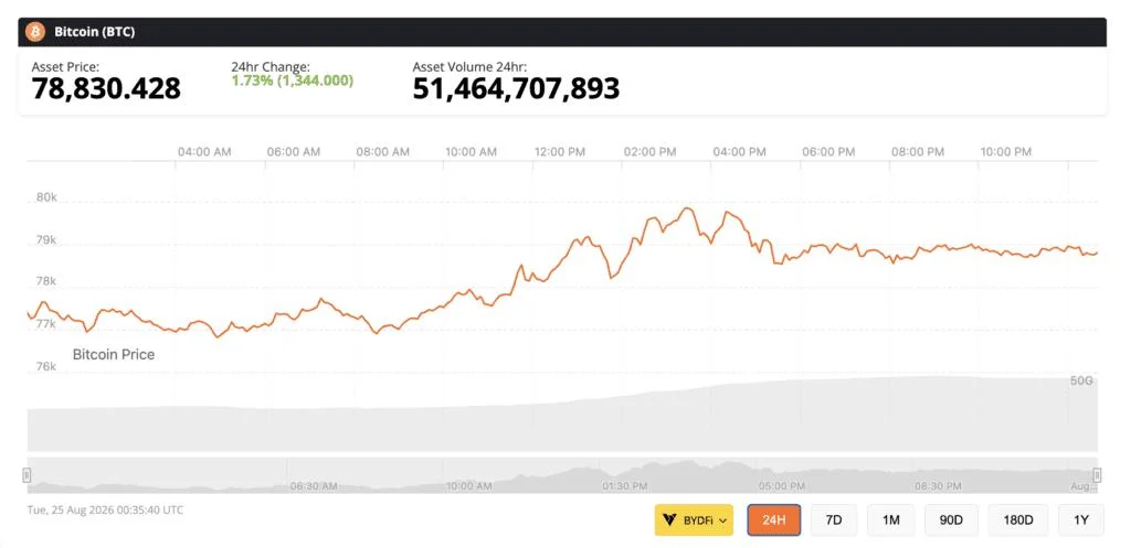 Bitcoin Wakes Up as Treasury Blinks: Is the Great Catch-Up Trade Finally Here?
