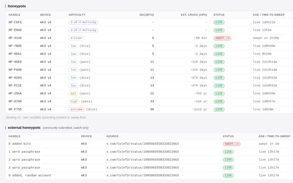 Bitcoiners turn to dice throws as self-custody setups are re-evaluated