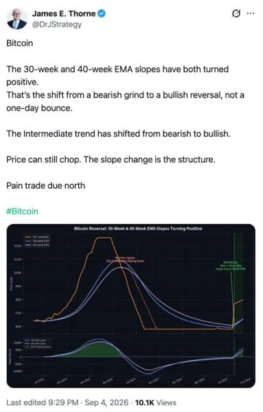 Bitcoin’s ‘Coiled Spring’ Setup Has Economist James Thorne Bullish On The ‘Next Big Trade’