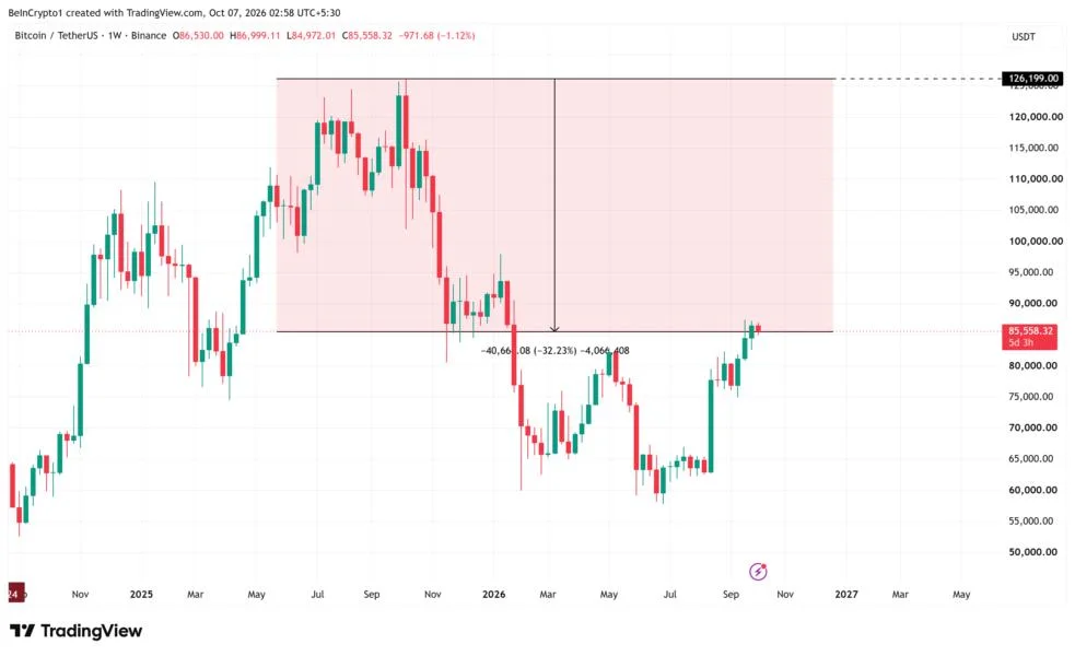 Bitcoin’s Worst Day Is Returning. The Same October Week Now Has a New Market Threat