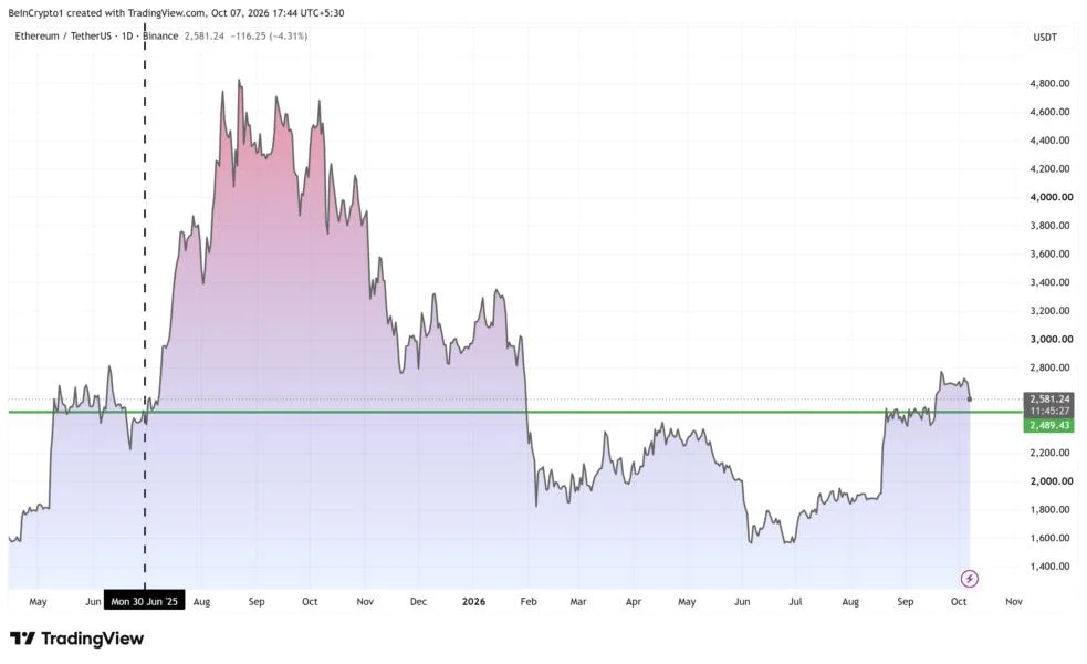 BitMine Is About to Stop Buying Ethereum: What Happens to ETH Price Then?