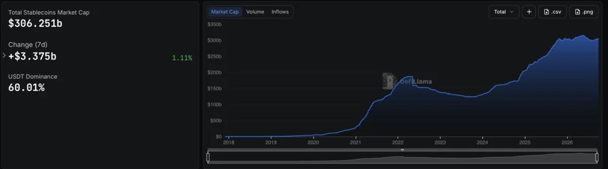 Bloomberg brings onchain stablecoin data to its Terminal
