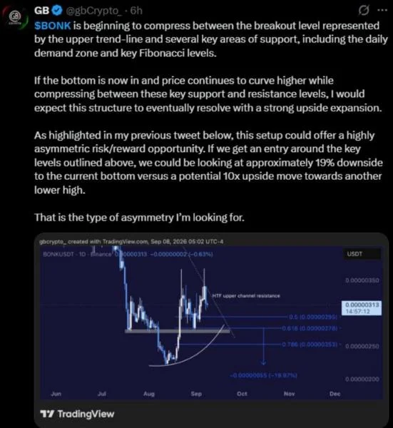 BONK Price Analysis Targets $0.00000350 if Buyers Clear Channel Resistance