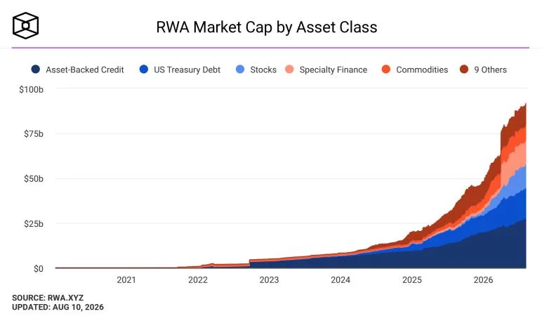 Broadridge’s Distributed Ledger Repo platform processes $8 trillion in July volume