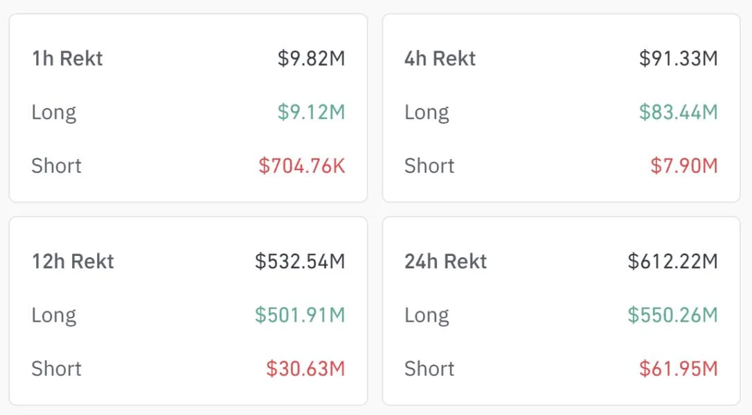 BTC Price Drops Back To $83K – Global Bond Rout Drags MSTR, COIN, CRCL, BMNR Stocks Toward September Lows
