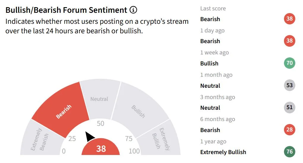 BTC Price Target: Citi Raises Bitcoin Forecast To $113K, Ethereum Target To $3,028 As ETF Inflows Return