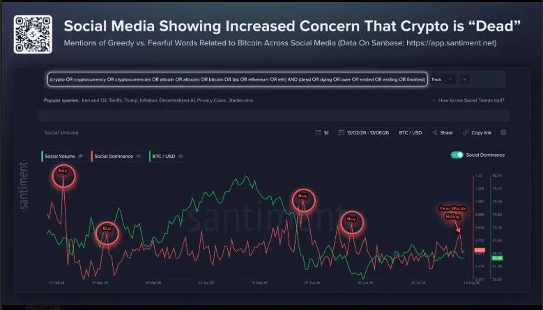 Bullish Signals Defy the ‘Bitcoin and Crypto Is Dead’ Narrative