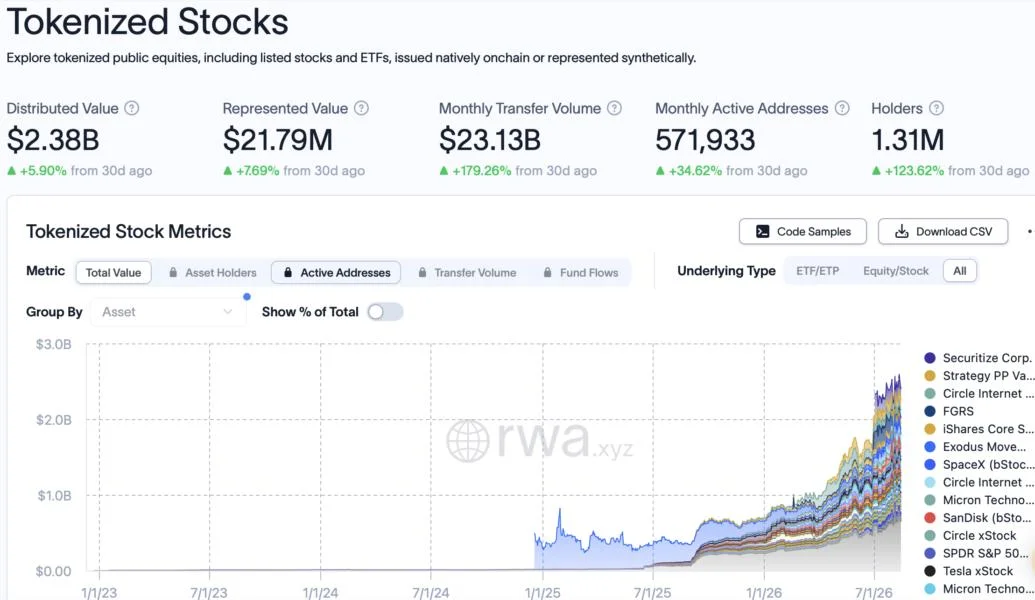Bybit adds Unitree, Moonshot AI to pre-IPO perpetuals lineup