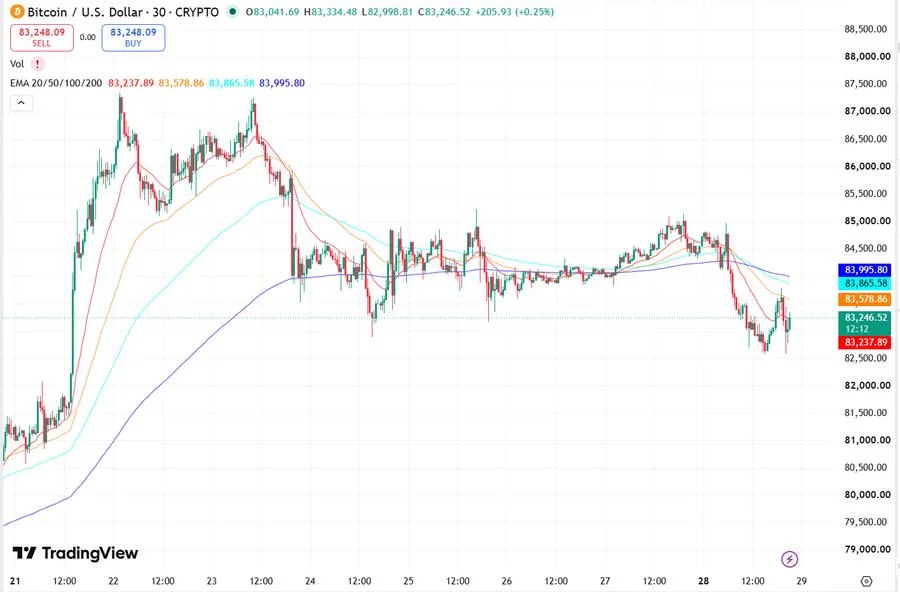 Can Bitcoin price deliver an 