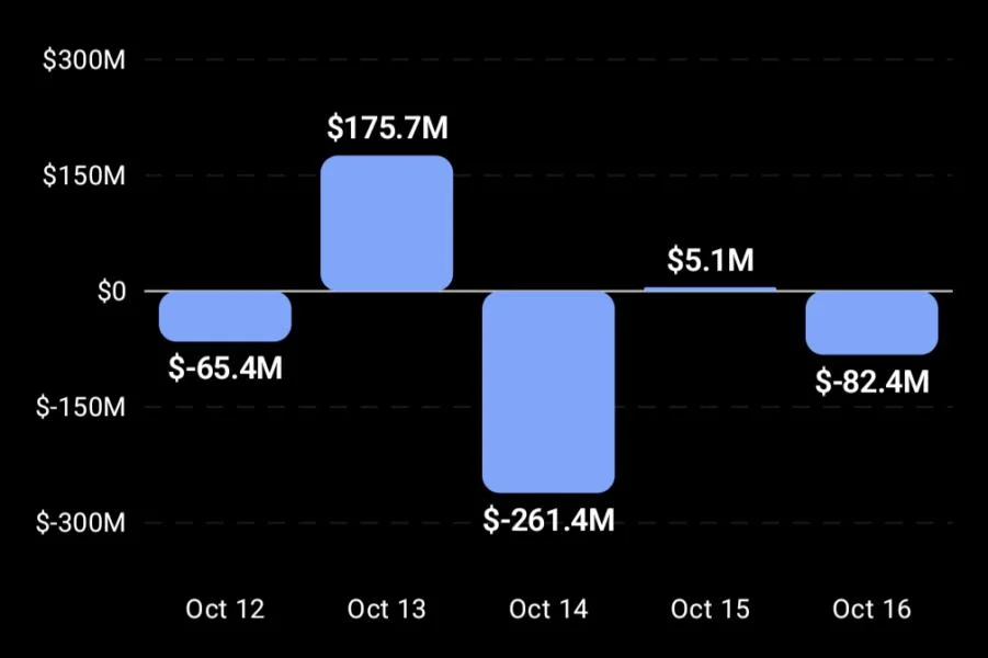 Can Bitcoin Price Hold Above $80,000 This Week?