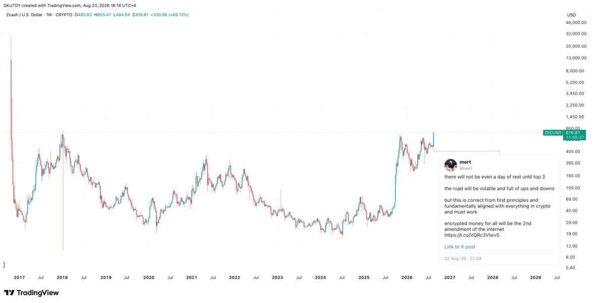 Can Zcash Flip XRP? NYSE ETF Launch Boosts Privacy Coin to 8-Year Price Record