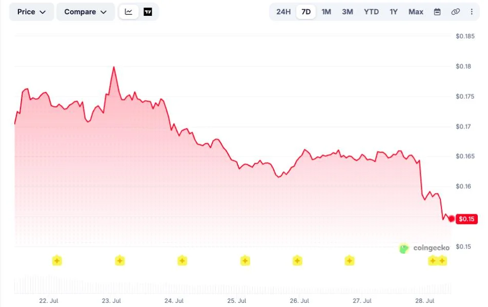 Cardano’s Hoskinson Says ‘Best Days Are Ahead’: ADA Price Down 95% From Top
