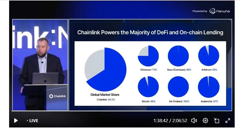 Chainlink 24/7 Launch Targets Tokenized RWA Markets as Aave Adopts Always-On Pricing