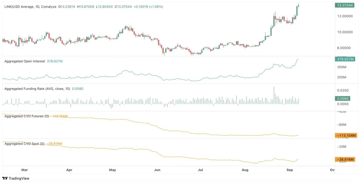 Chainlink Price Analysis: Can LINK Hold $12 as Institutional Demand Rises?