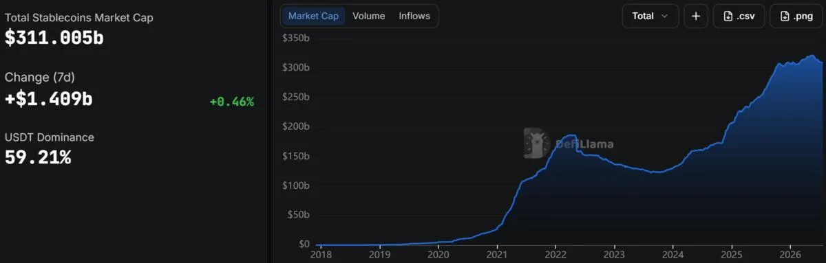 Changpeng Zhao Ignored This One Market, Now It Is Worth Over $311 Billion