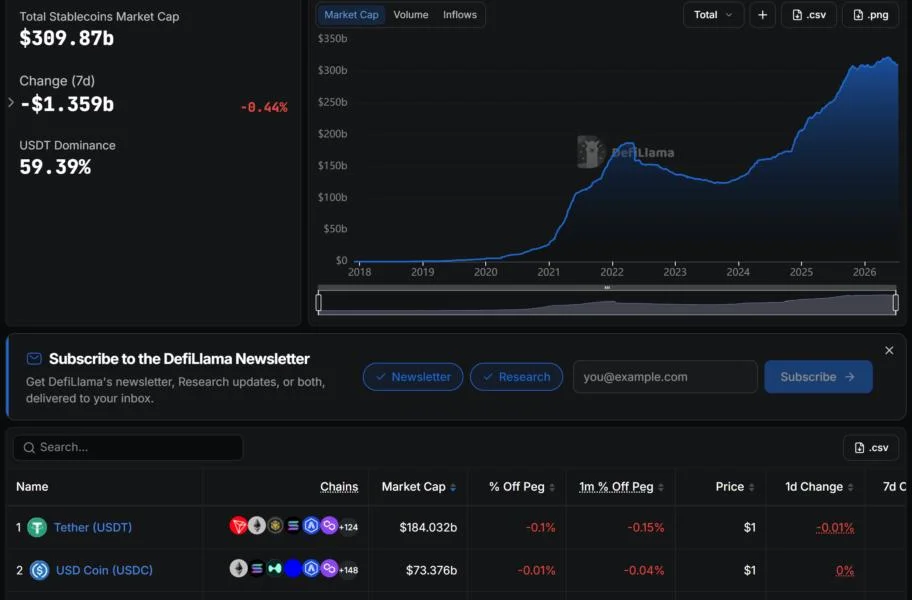 Circle Wants to Own Crypto’s Financial Stack, but Tether Still Owns the Dollar