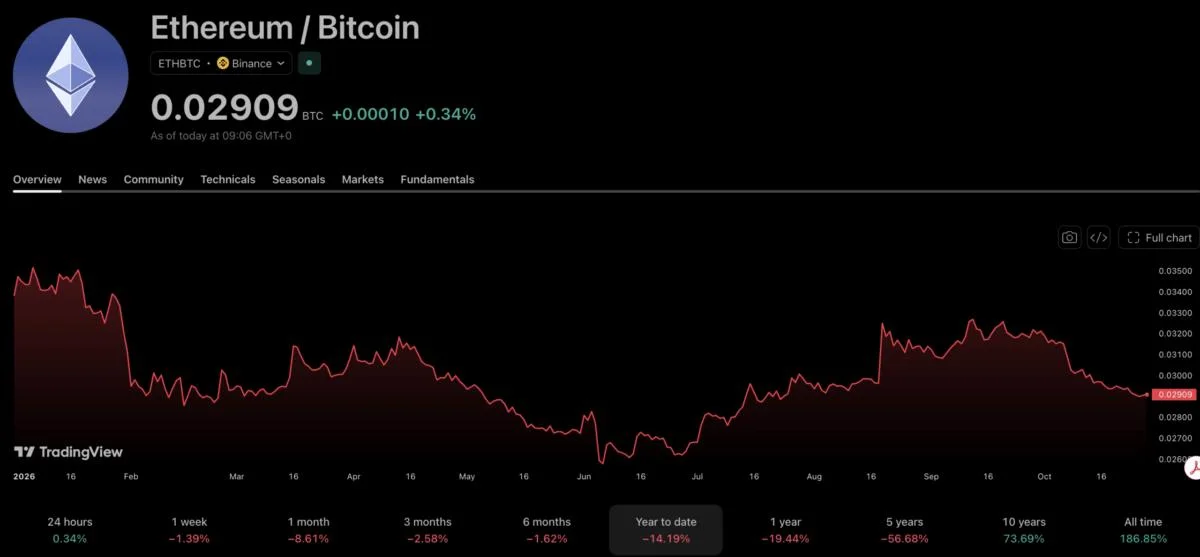 Claude AI Predicts the ‘Flippening’: How Does Ethereum Finally Overtake Bitcoin?