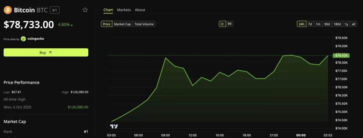 Coinbase CEO Brian Armstrong Sees Crypto Bull Market Starting Soon
