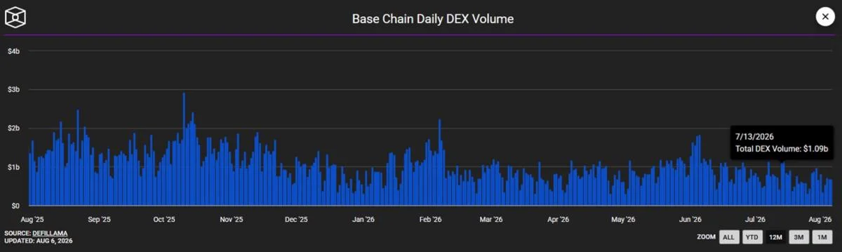 Coinbase’s Base app will become ‘less Base-centric’ under Cobie, Jesse Pollak says