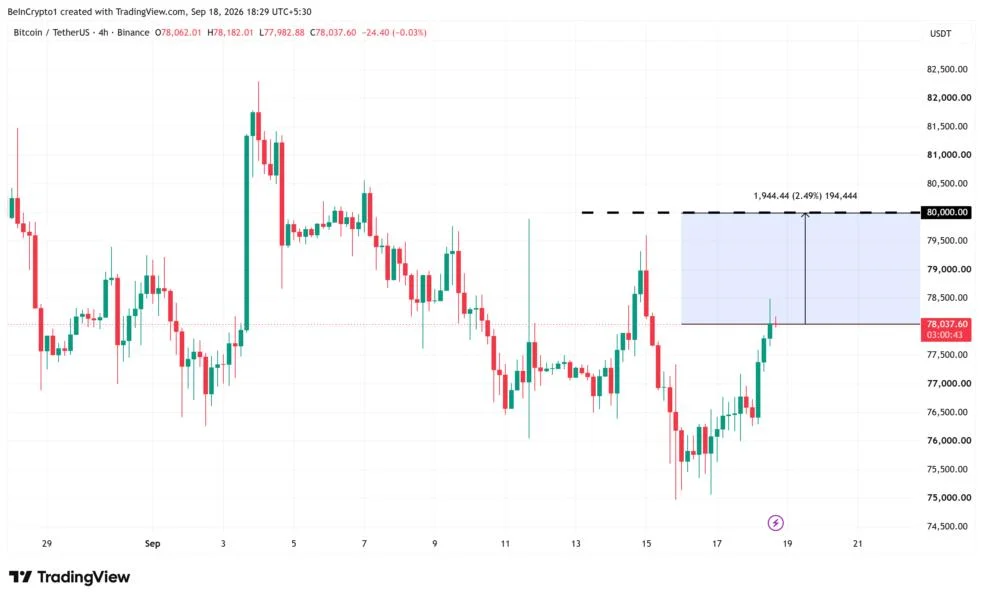 CoinShares Says Bitcoin Won't Hit $80,000. Is It Correct?
