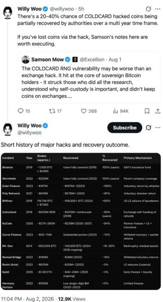 Coldcard Bitcoin Hack May Not Be Over Yet: Willy Woo Sees Slim Recovery Odds As Analysts Warn Of Fourth Attack
