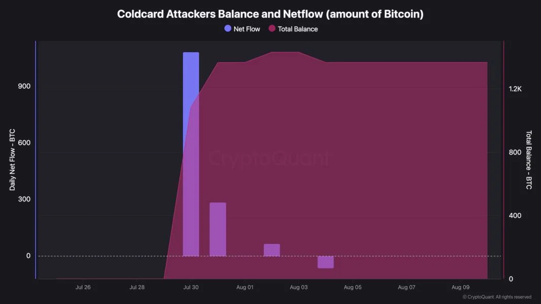 Coldcard hack losses: How investigators trace stolen Bitcoin