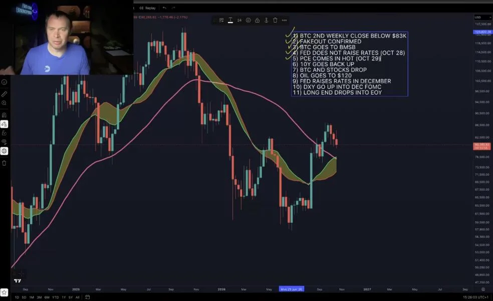 Could Bitcoin Price Crash Like Silver? Warning Signs Are Showing