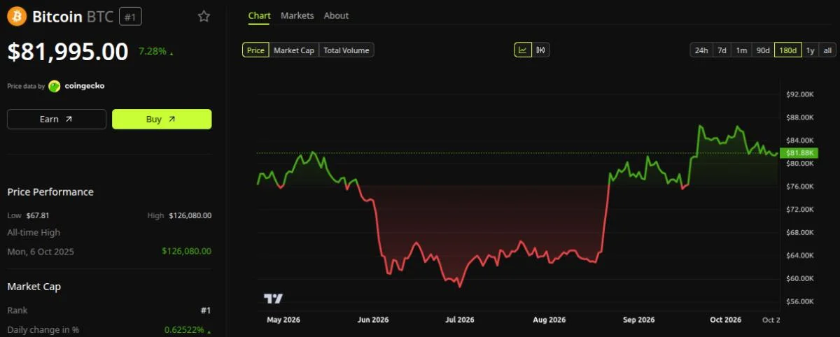 Could Bitcoin Price Drop to $10,000? Bloomberg Analyst Gives Grim Warning