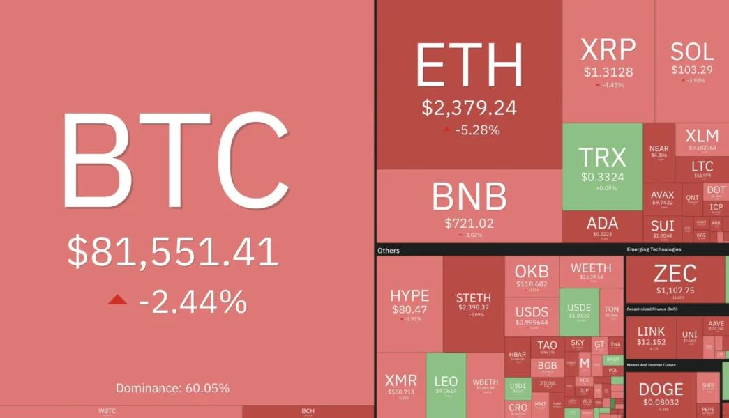 Crypto and Global Markets Plunge as Hot US Inflation Revives Fed Fears – What’s Next?