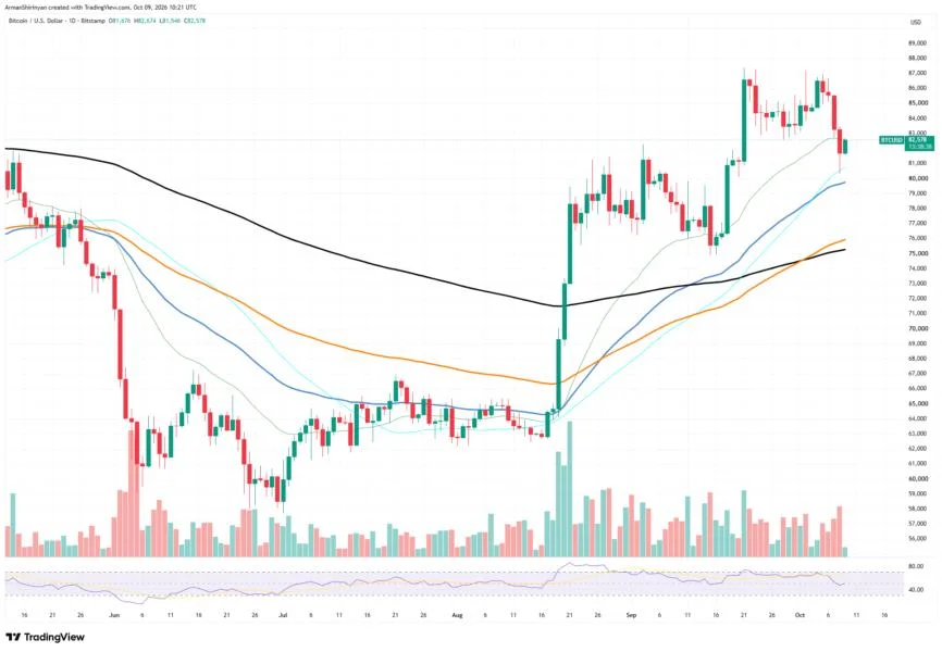 Crypto Liquidations Cross $1 Billion Mark: Short Squeeze or Bearish Market Begin?