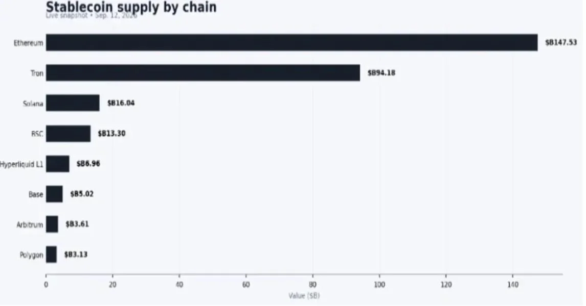 Crypto Liquidity Is Moving – Here’s Where the Money Is Going