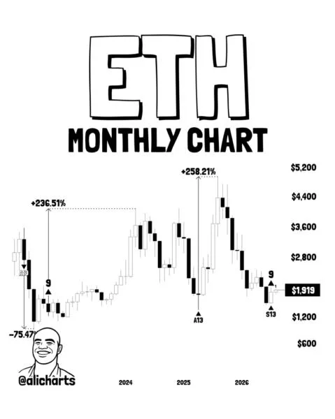 Crypto This Week: CPI, PPI and Key Economic Events to Watch as Bitcoin Eyes $69K