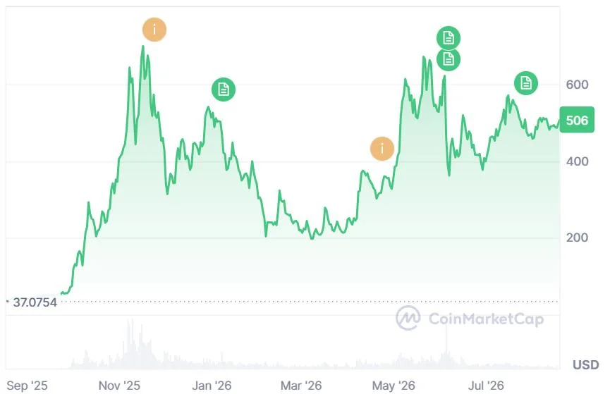 Cypherpunk launches Zcash mining fleet controlling 18% of network hashrate
