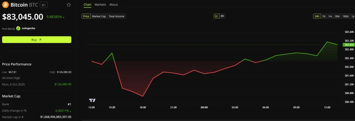 Dark Web Founder Loses $100 Million in Bitcoin After 40-Year Sentence: Where Does It Go?