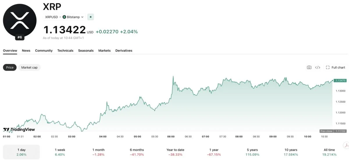 David Schwartz Regrets Selling XRP at $0.10 and 40,000 ETH, But Stands By His Logic