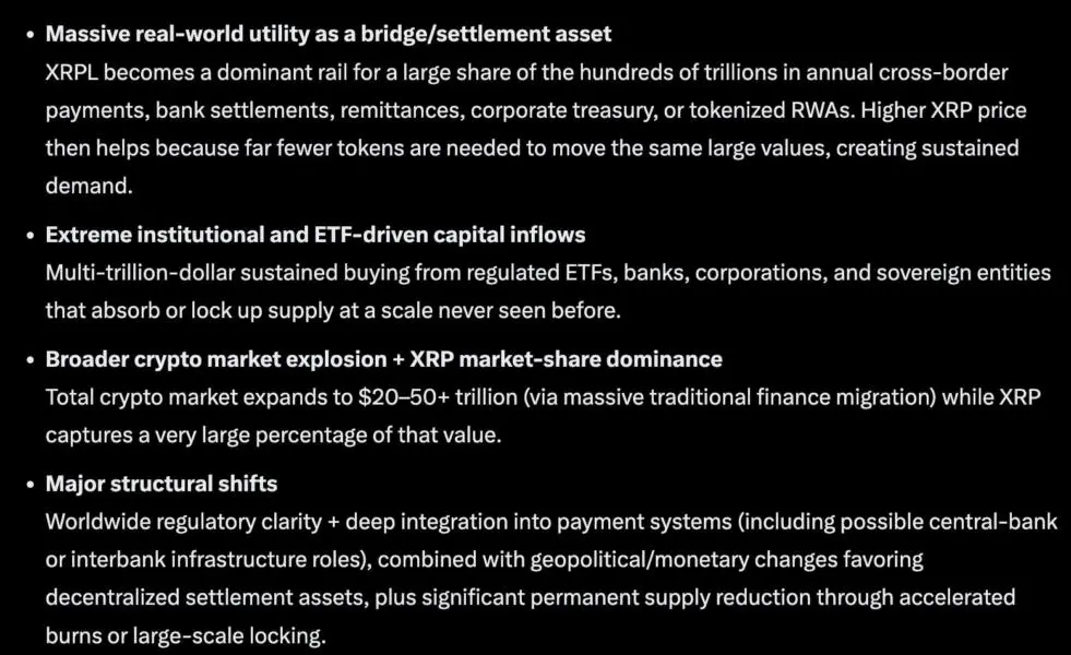 Elon Musk Grok AI Predicts 3 Digits XRP Price This 2026