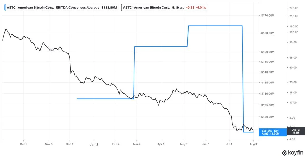 Eric Trump-Backed American Bitcoin Tops 8,000 BTC Reserve After Record Quarterly Mining Output