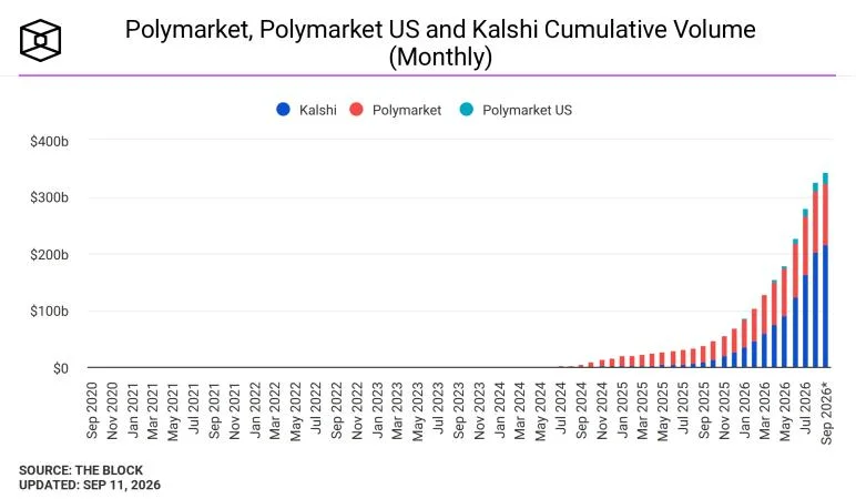 ESMA says major prediction platforms lack EU authorization, questions Polymarket and Kalshi’s partial geo-blocks