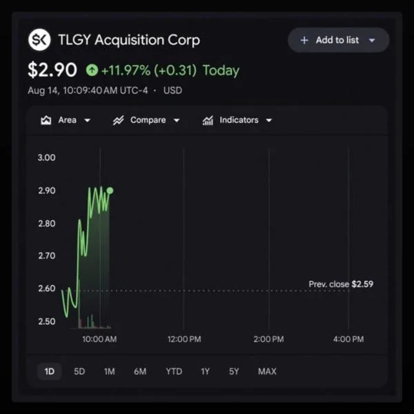 Ethena treasury company StablecoinX shares jump 12% after revealing 20% stake in ENA supply