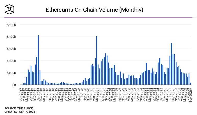 Ethereum aims for quantum-safe L1 by 2029 as Hegotá upgrade takes form