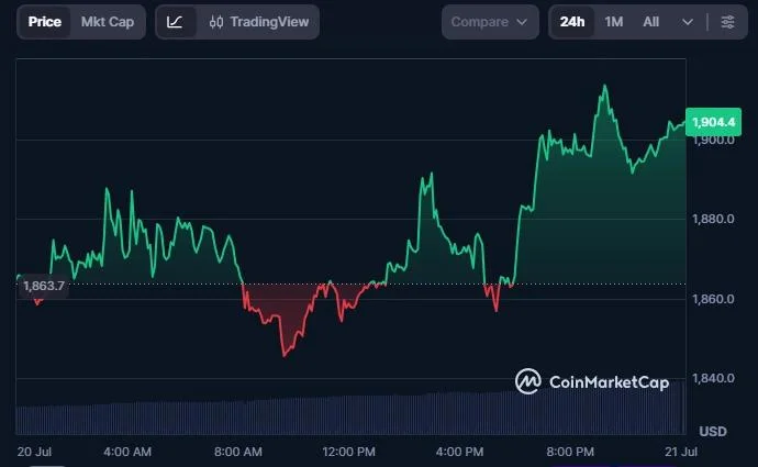 Ethereum at a Crossroads: Decoding the Crucial ETH/USD Re-Test