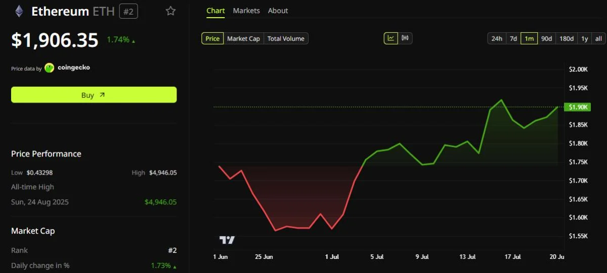 Ethereum Could Lead the Next Bull Market: Is Hayes Preparing with More Buys?