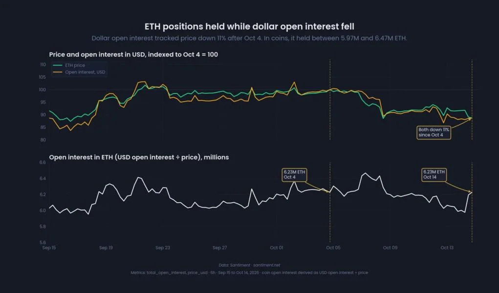 Ethereum Faces $8.71B Liquidation Risk as ETH Price Tests $2,350 – Is Another Flush Ahead?