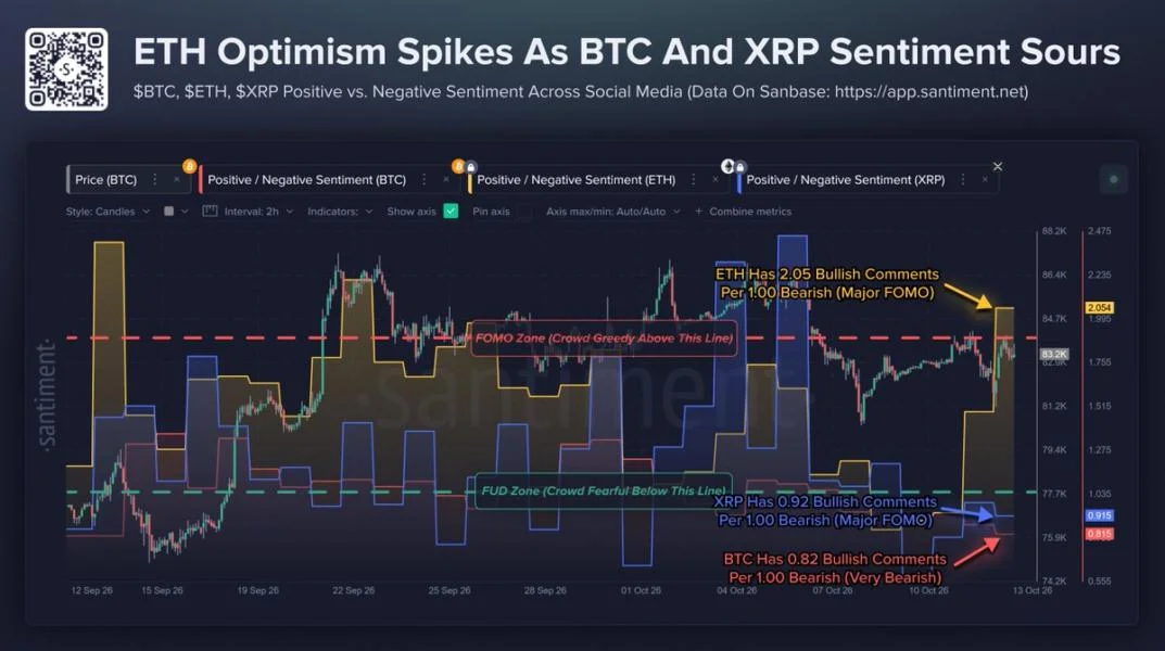 Ethereum FOMO Returns as ETF Investors Sell for 10 Straight Days