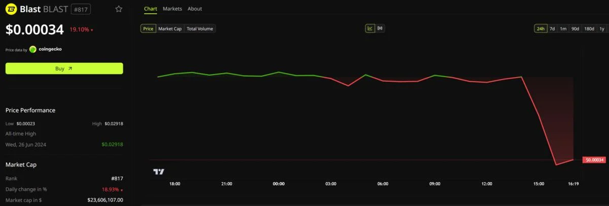 Ethereum Network Blast Is Shutting Down: Who Controls Users' Last $51 Million?