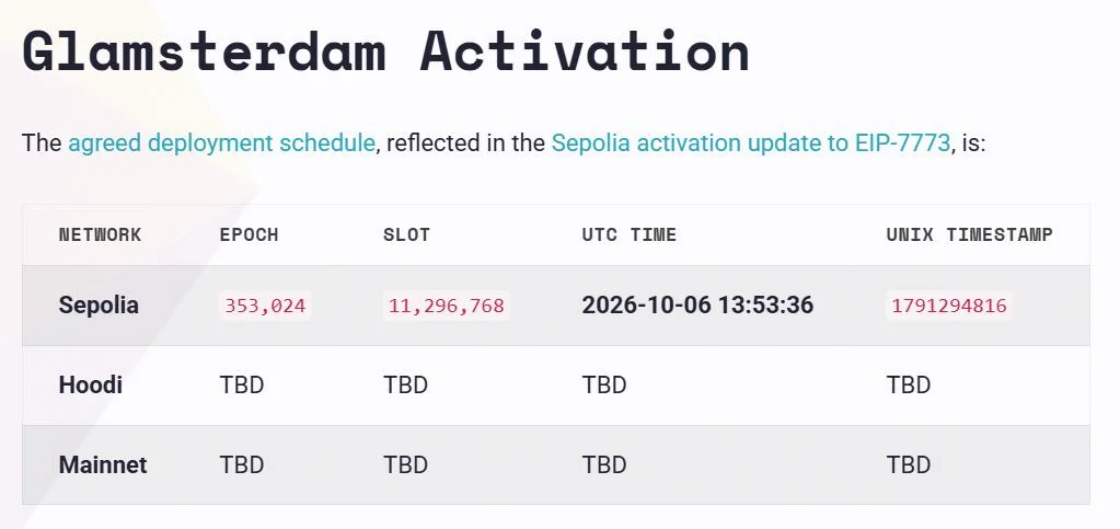 Ethereum’s Glamsterdam upgrade launches on Sepolia testnet