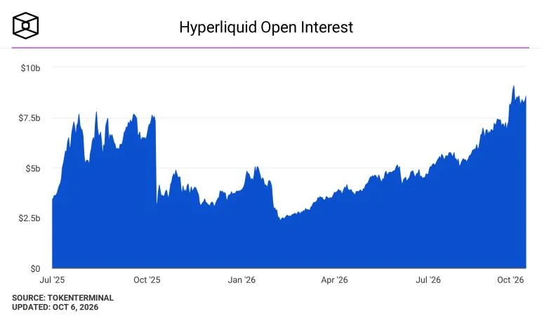 ‘Every single exchange’ will have to adopt public blockchain infrastructure to compete, Hyperliquid Policy Center CEO says