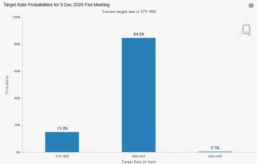 Fed Holds Rates at 3.75%-4% as Bitcoin Nears $81K: What’s Next?